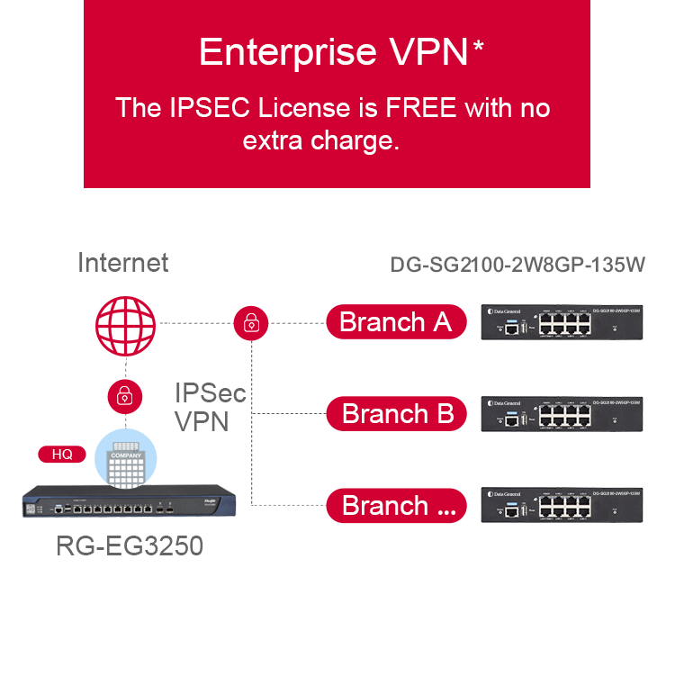 Router PoE Servidor VPN Data General DG-SG2100