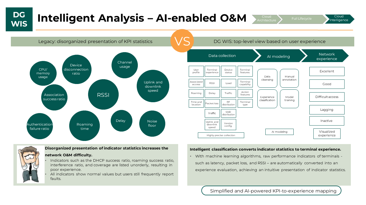 AI management Data General