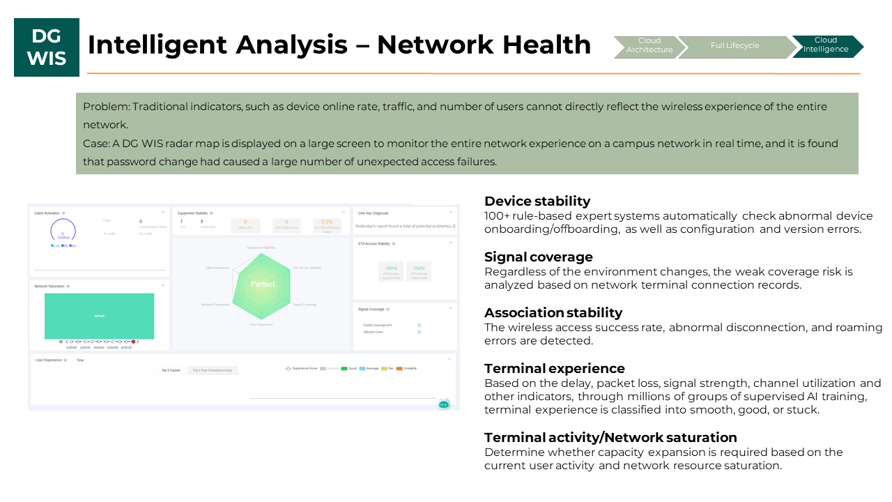 AI management Data General