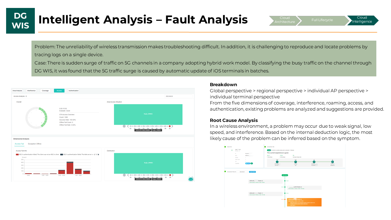 AI managed system Data General