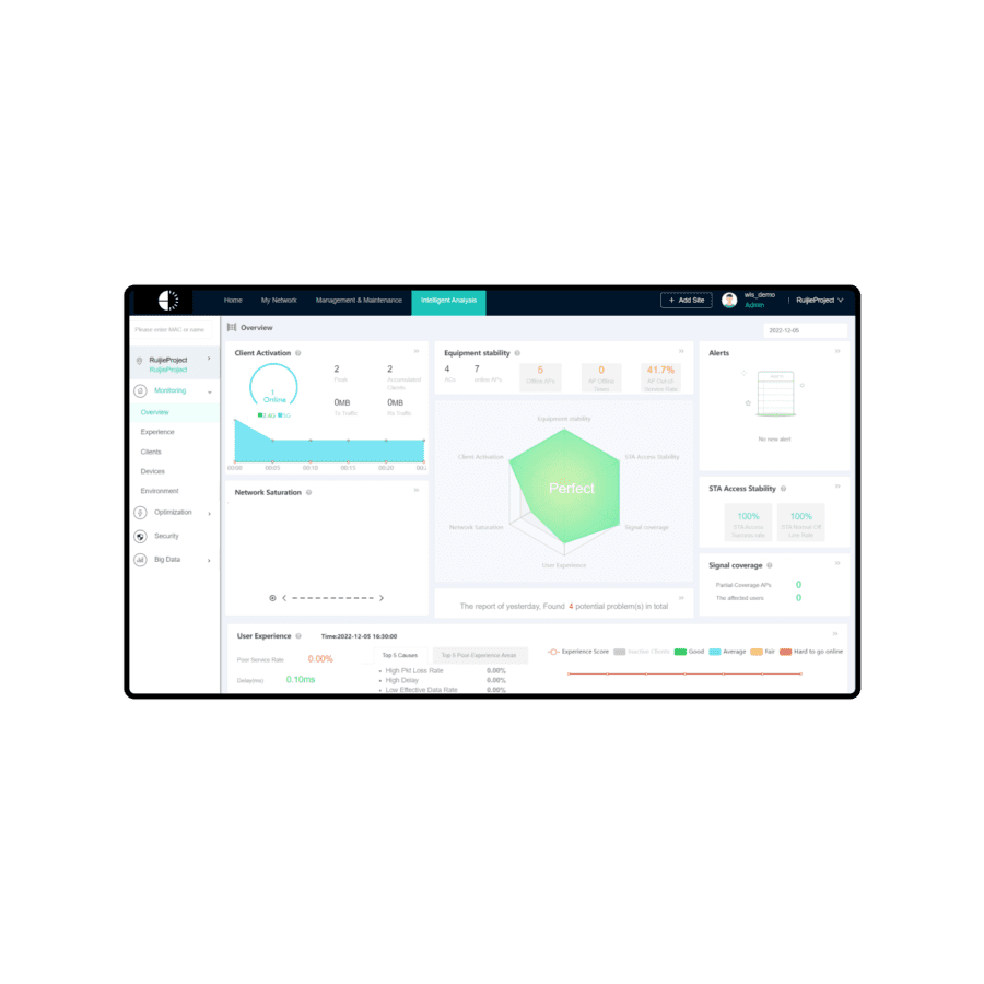 Data General WIS Cloud category